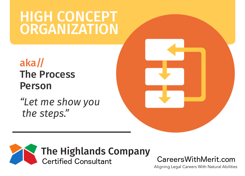 high-concept-organization